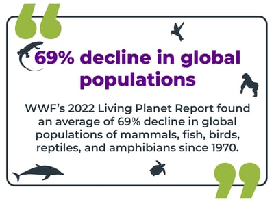 Biodiversity graphics-10