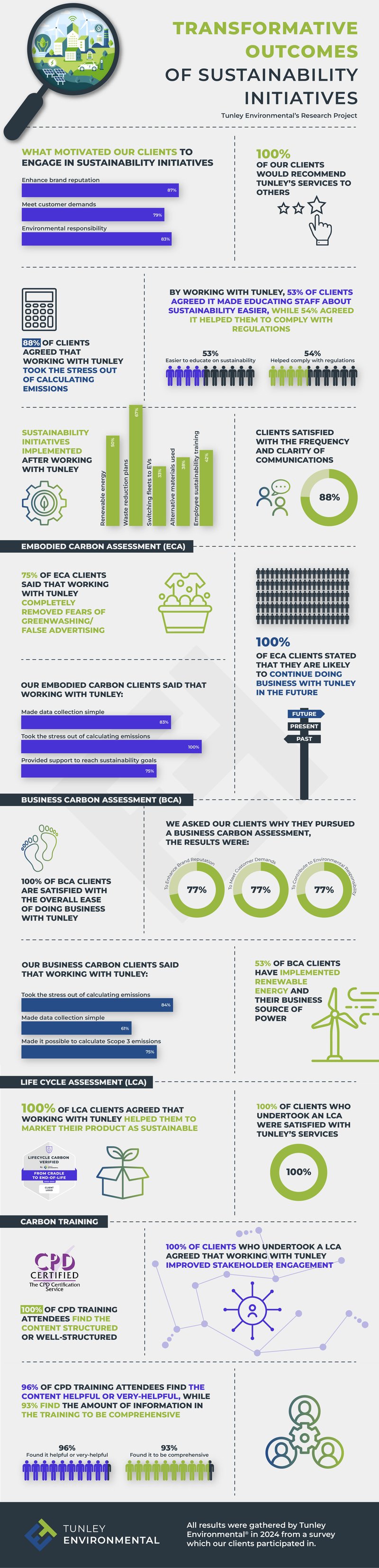 Research Infographic Piece 2.0 - Full Length