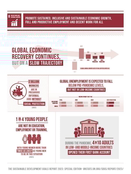 SDG_report_2023_infographics_Goal 8
