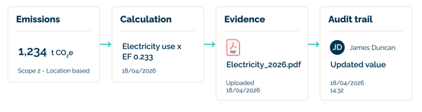 VerdaMetric Graphics_Audit trail - Outline