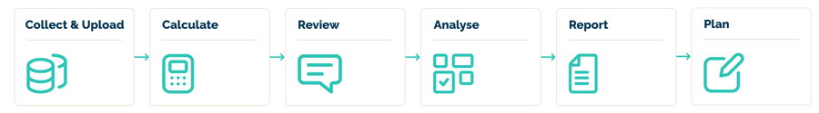 VerdaMetric Graphics_Carbon accounting Process