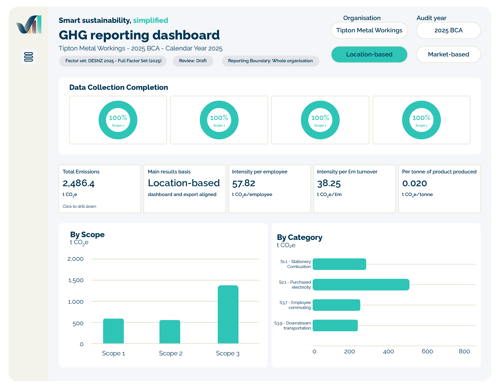 VerdaMetric Graphics_GHG Reporting Dashboard - MASTER