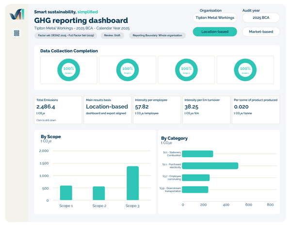 VerdaMetric Graphics_GHG Reporting Dashboard - MASTER