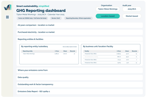 VerdaMetric Graphics_GHG Reporting Dashboard - Reporting entities & facilities