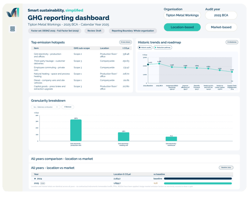 VerdaMetric Graphics_GHG reporting dashboard - trends and breakdown MASTER