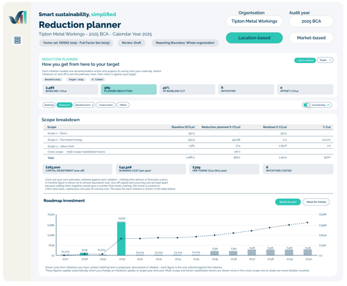 VerdaMetric Graphics_Reduction Planner - Breakdown