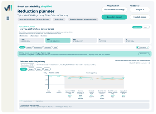 VerdaMetric Graphics_Reduction Planner - Roadmap - MASTER