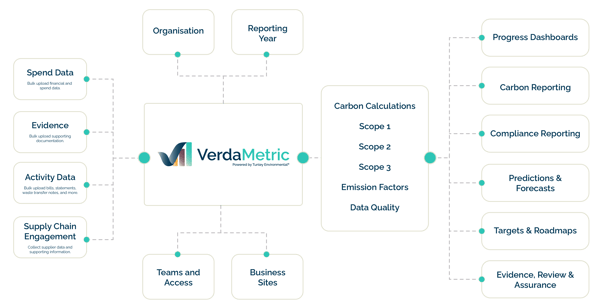 VerdaMetric Graphics_VM Input to Output MASTER