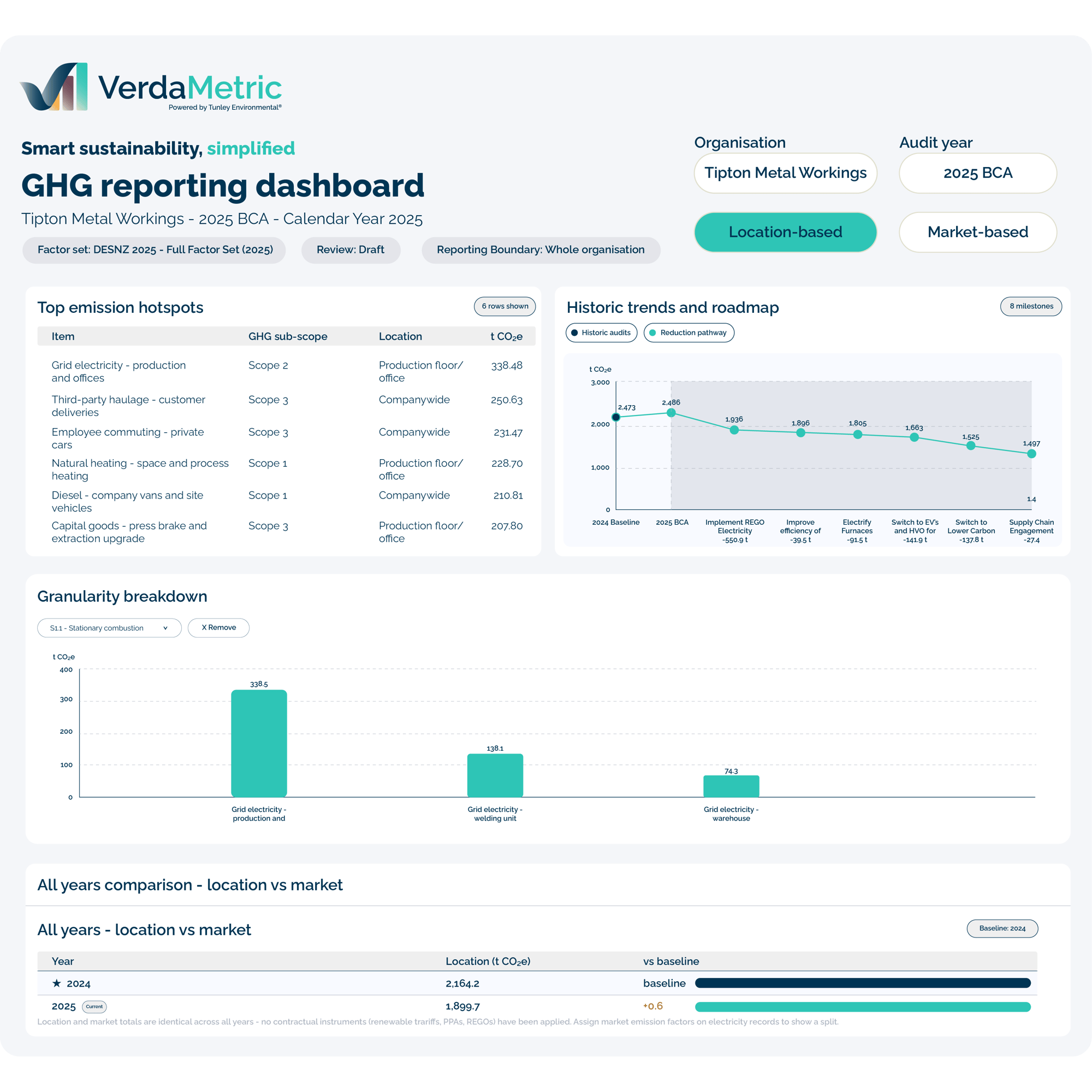 VerdaMetric Imagery Shapes_Features - Dashboards, Performance & Financial Insight