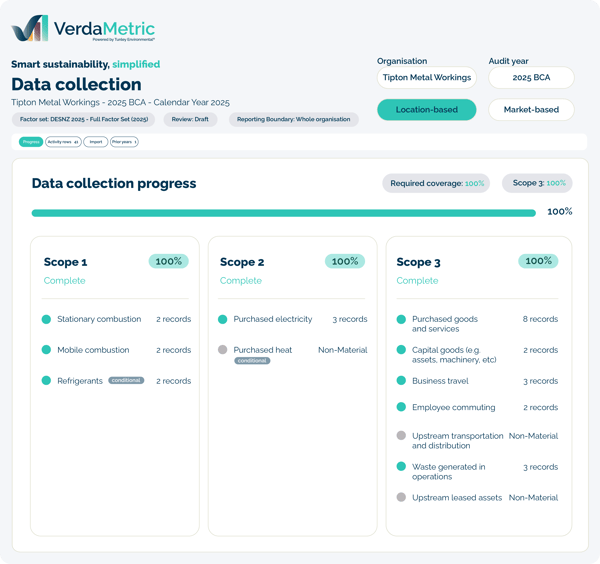 VerdaMetric Imagery Shapes_Features - Data Collection Progress