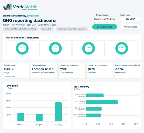 VerdaMetric Imagery Shapes_Features - GHG Reporting Dashboard - Scope & Category