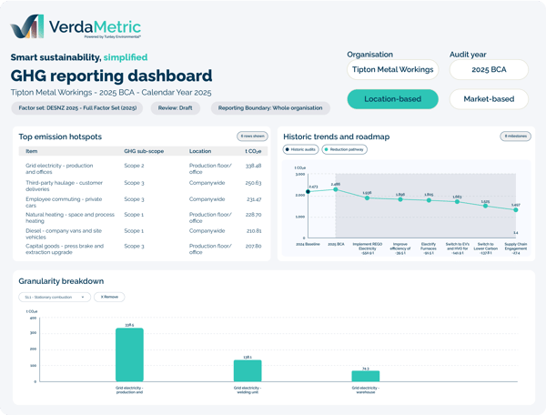 VerdaMetric Imagery Shapes_Features - GHG Reporting Dashboard - hotspots & trends