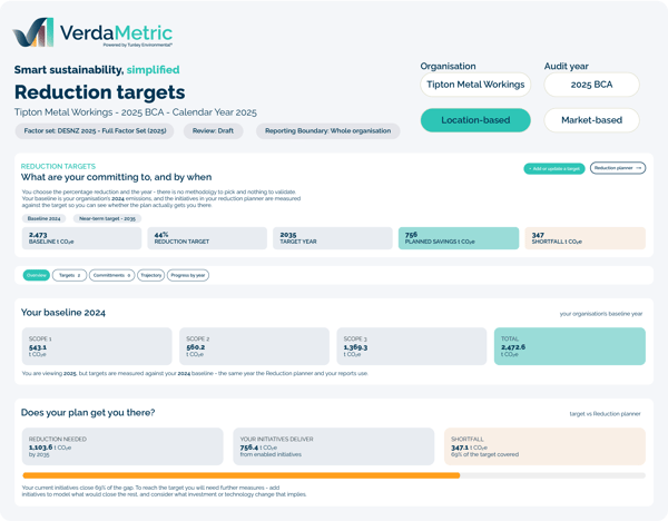 VerdaMetric Imagery Shapes_Features - Reduction Targets - Overview