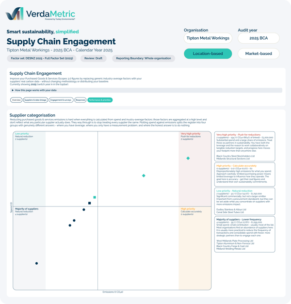 VerdaMetric Imagery Shapes_Features - Supply Chain Engagement - Performance & priorities