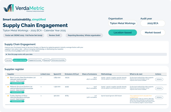 VerdaMetric Imagery Shapes_Supply Chain Engagement - Suppliers & data linkage