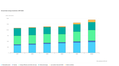 Energy-Investment-768x430