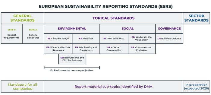 ESRS Table-updated