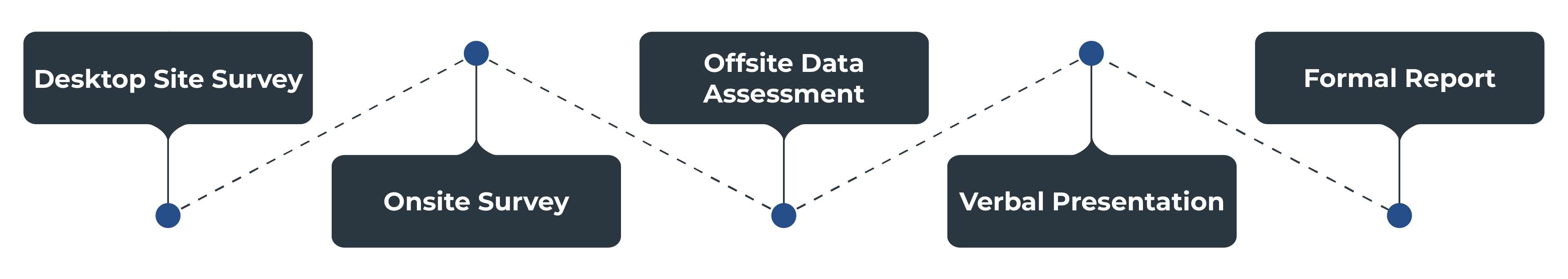 EcoWater Resource Assessment-01