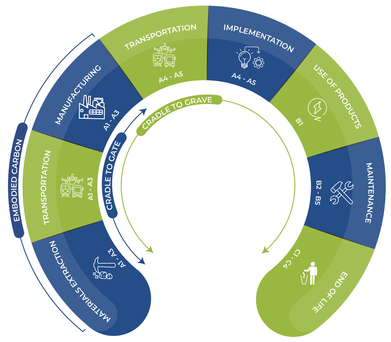 Measure Your Impact With Embodied Carbon Assessment