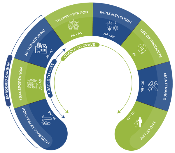 Embodied Carbon Assessment-03