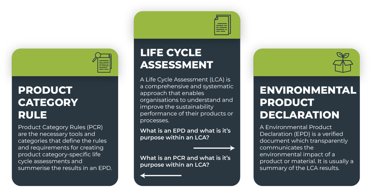 Epd Process Description EPDs: Competitive Advantage for Green Building | Tunley Environmental