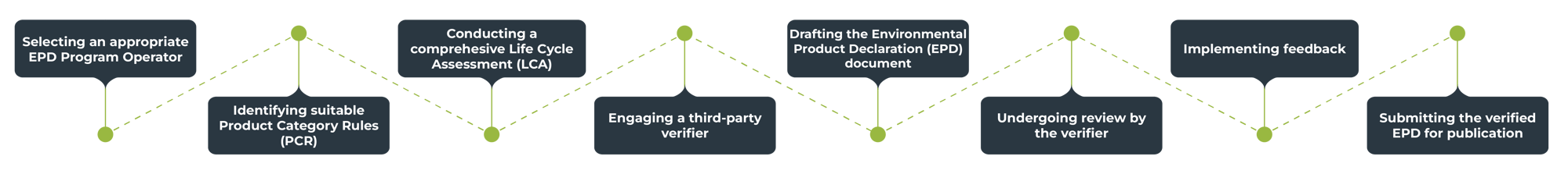 Environmental Product Declaration EPD-04