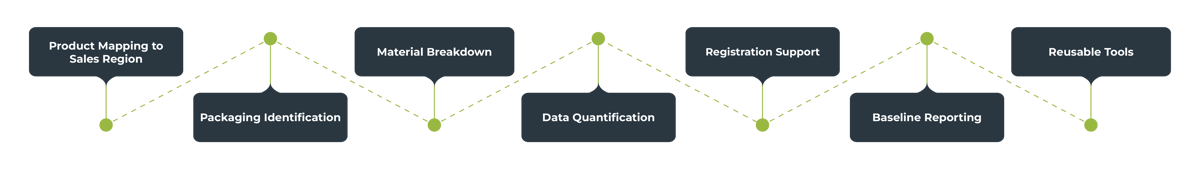 Extended Producer Responsibility (EPR)-01