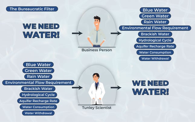 Graphics for gareth - Water-05