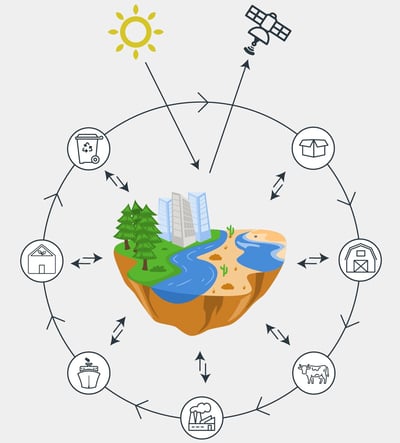 Supply Chain Biodiversity Footprint Assessment