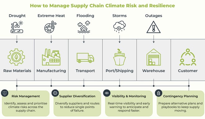 Supply chain - risk and resilience graphic-01