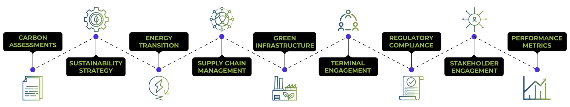 The Process - Decarbonization of Ports-04