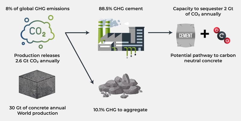 White paper graphics for Gareth-01