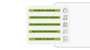 carbon management plans_Whole lifecycle carbon assessment