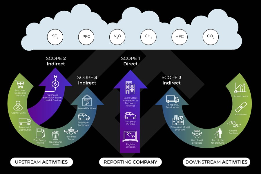 Scope 1, 2, 3 Graphic-01