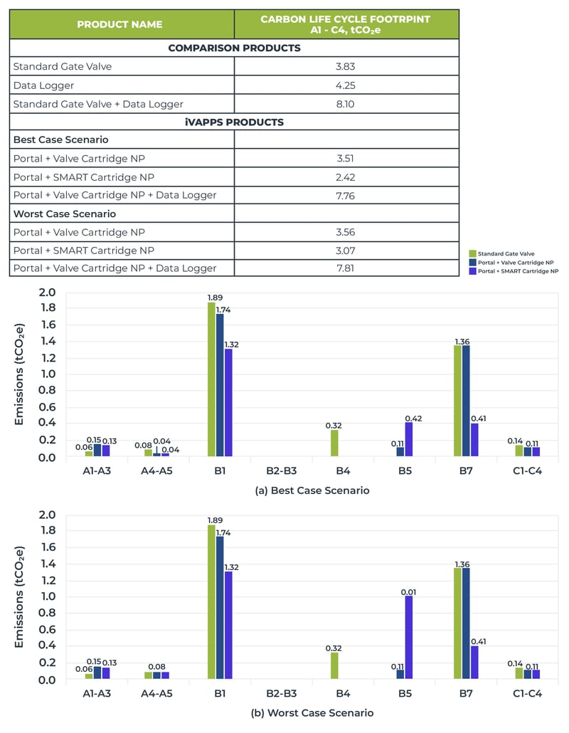 iVAPPS Results-05-1