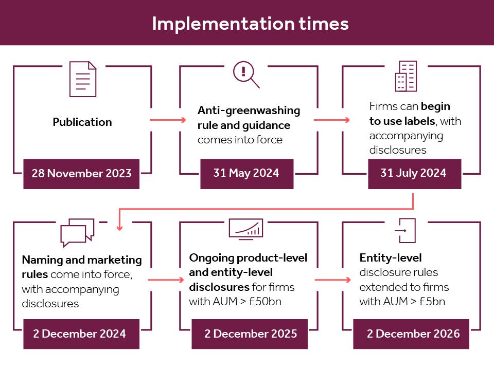 sdr-infographic-implementation-times